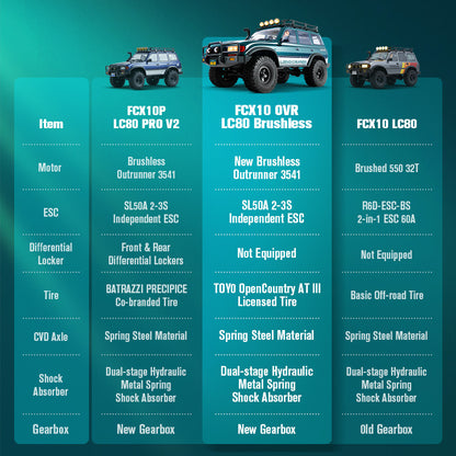 FMS FCX10 OVR LC80 RS Brushless RC comparison chart, 3 models.