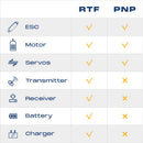 Comparison table showing components included in RTF and PNP RC models