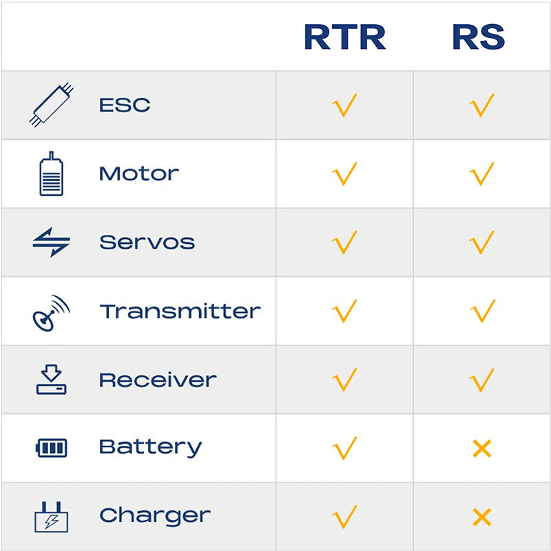 FMS 1:18 Bronco RTR vs RS component comparison table, showing battery and charger differences.