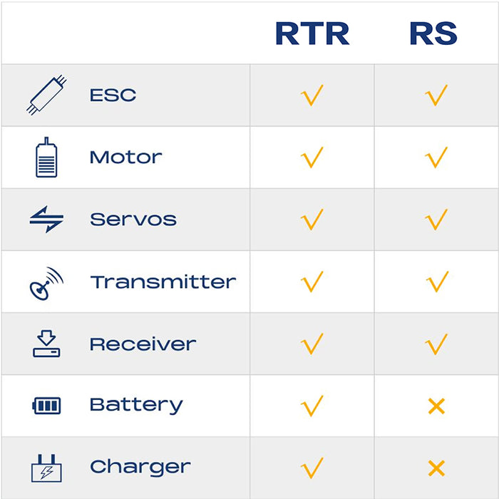 FMS 1:18 Bronco RTR vs RS component comparison table, showing battery and charger differences.